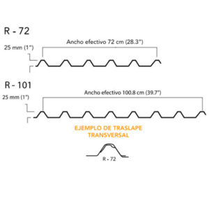 lamina acanalada r101